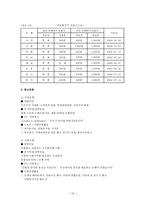 은행 산업의 마케팅 전략과 현황 및 문제점-19