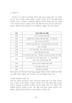국내외 유명 브랜드 이미지 향상 마케팅 전략 분석(빈폴, 쌈지, 소나타, 하이트, 애니콜, 진로, 종가집)-20
