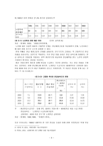 고령화 사회로 인한 독거 노인 복지의 문제와 대책-9