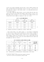 고령화 사회로 인한 독거 노인 복지의 문제와 대책-13