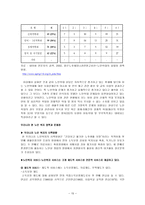 고령화 사회로 인한 독거 노인 복지의 문제와 대책-15