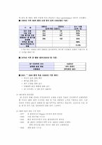 3M의 환경 마케팅 전략 분석-19