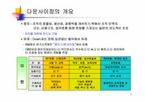 IBM의 다운사이징 마케팅 전략 분석-3