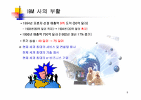 IBM의 다운사이징 마케팅 전략 분석-9