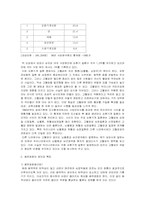 순환계 질환 및 동맥 경화 질환에 대한 분석-3