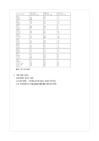 한국 사회의 선거 및 성매매 등에 대한 부정 부패 사례 분석-13