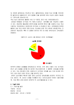 현대 기업(삼성, LG, 현대, 대우)들의 경영 철학에 대한 분석-2
