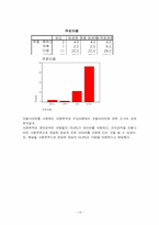 인터넷 검색 포탈 사이트들의 경쟁 마케팅 전략 분석-14