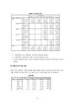인터넷 검색 포탈 사이트들의 경쟁 마케팅 전략 분석-15