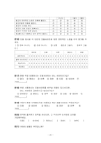 인터넷 검색 포탈 사이트들의 경쟁 마케팅 전략 분석-20
