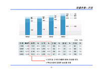 농심 라면의 기업 마케팅 전략 분석-6