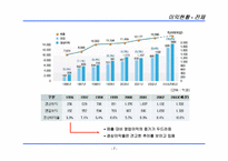 농심 라면의 기업 마케팅 전략 분석-7