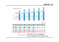 농심 라면의 기업 마케팅 전략 분석-8