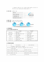 애니콜(Anycall)과 팬택 앤 큐리텔의 마케팅 전략 분석-3