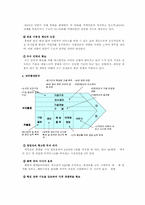 애니콜(Anycall)과 팬택 앤 큐리텔의 마케팅 전략 분석-5