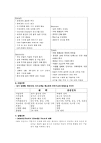 애니콜(Anycall)과 팬택 앤 큐리텔의 마케팅 전략 분석-7