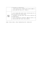 성교육 교육계획안,활동계획안-3