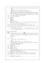 2장_다양한_교수·학습_모형-3