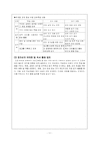 6장_읽기교수학습방법-10