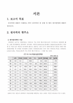 원자력 보고서 레포트-3