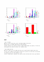 던킨 도너츠의 광고 전략 분석-8