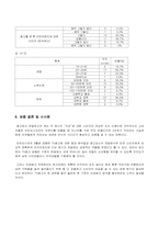 던킨 도너츠의 광고 전략 분석-19