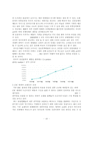 인터넷의 브랜드 인지도 및 이미지 분석(오픈 마켓 사례)-10