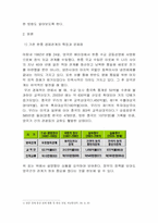 한중 경제 협력과 대처방안-3
