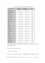 한중 경제 협력과 대처방안-9