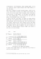 한중 경제 협력과 대처방안-11