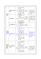 중학교 3학년 사회 민주정치와 시민참여 교수-학습지도안-4