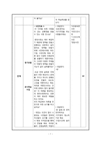 중학교 3학년 사회 민주정치와 시민참여 교수-학습지도안-7