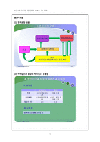 중학교 3학년 사회 민주정치와 시민참여 교수-학습지도안-15