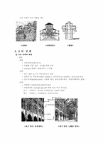 로마시대의 고대 건축양식에 대한 종류 및 분석-7