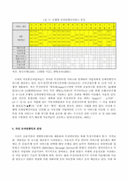 모바일 뱅킹의 기술 및 경영에 대한 특성 분석-10