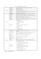 모바일 뱅킹의 기술 및 경영에 대한 특성 분석-14