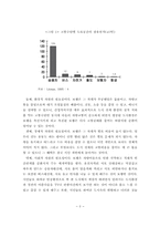 보행권 보호의 필요성에 대한 분석-5