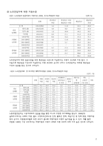 노조전임자 실태조사 및 판례연구-3