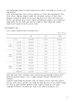 노조전임자 실태조사 및 판례연구-5