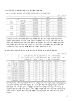 노조전임자 실태조사 및 판례연구-6