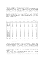 북미자유무역협정(NAFTA)이우리나라에 미치는 영향-8