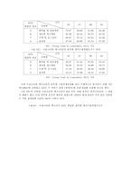북미자유무역협정(NAFTA)이우리나라에 미치는 영향-15