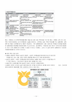 한국의 노사관계 사례(농협, KBS, LG전자, 현대자동차) 및 나아가야 할 방향-14