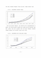 한국 남성의 노동기간 변화에 대한 분석-17