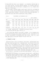 채무 불이행과 외채경감의 결정요인-3