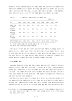 채무 불이행과 외채경감의 결정요인-5