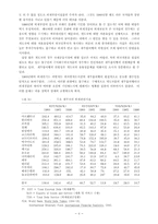 채무 불이행과 외채경감의 결정요인-6