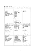 건축과 법에 대한 분석-3