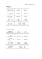 [위생공학실험] 부유물질(SS) 실험 결과 레포트-4
