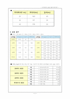 [위생공학실험] BOD 실험 결과 레포트-6